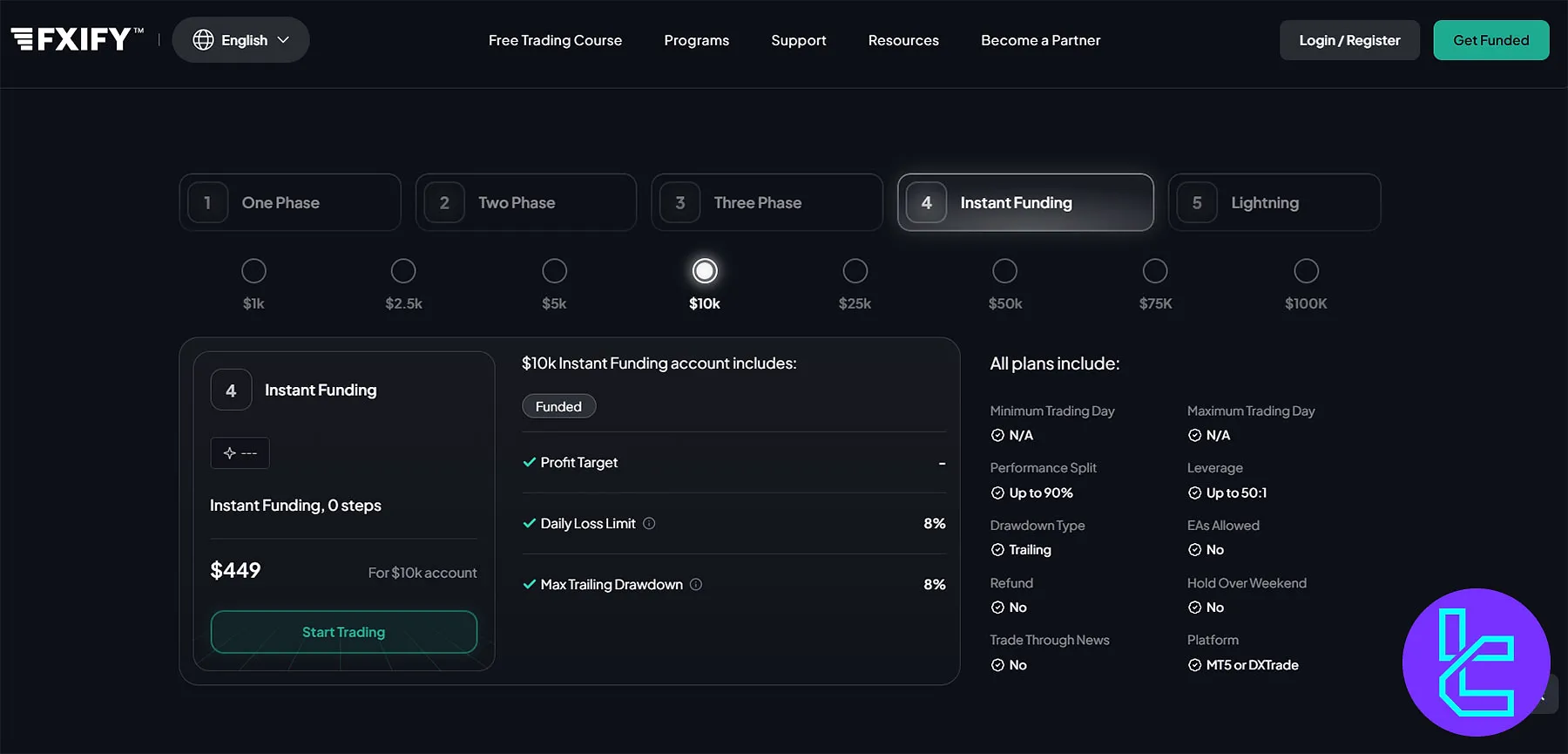 FXIFY Anında Fonlama Programı