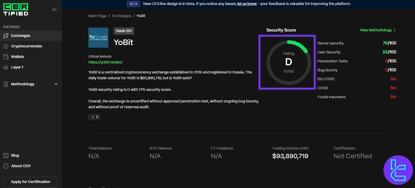 YoBit CER.live rank