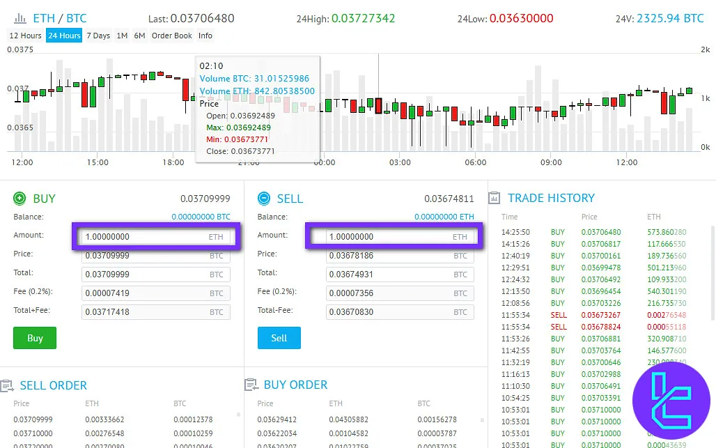 YoBit.net trade volume