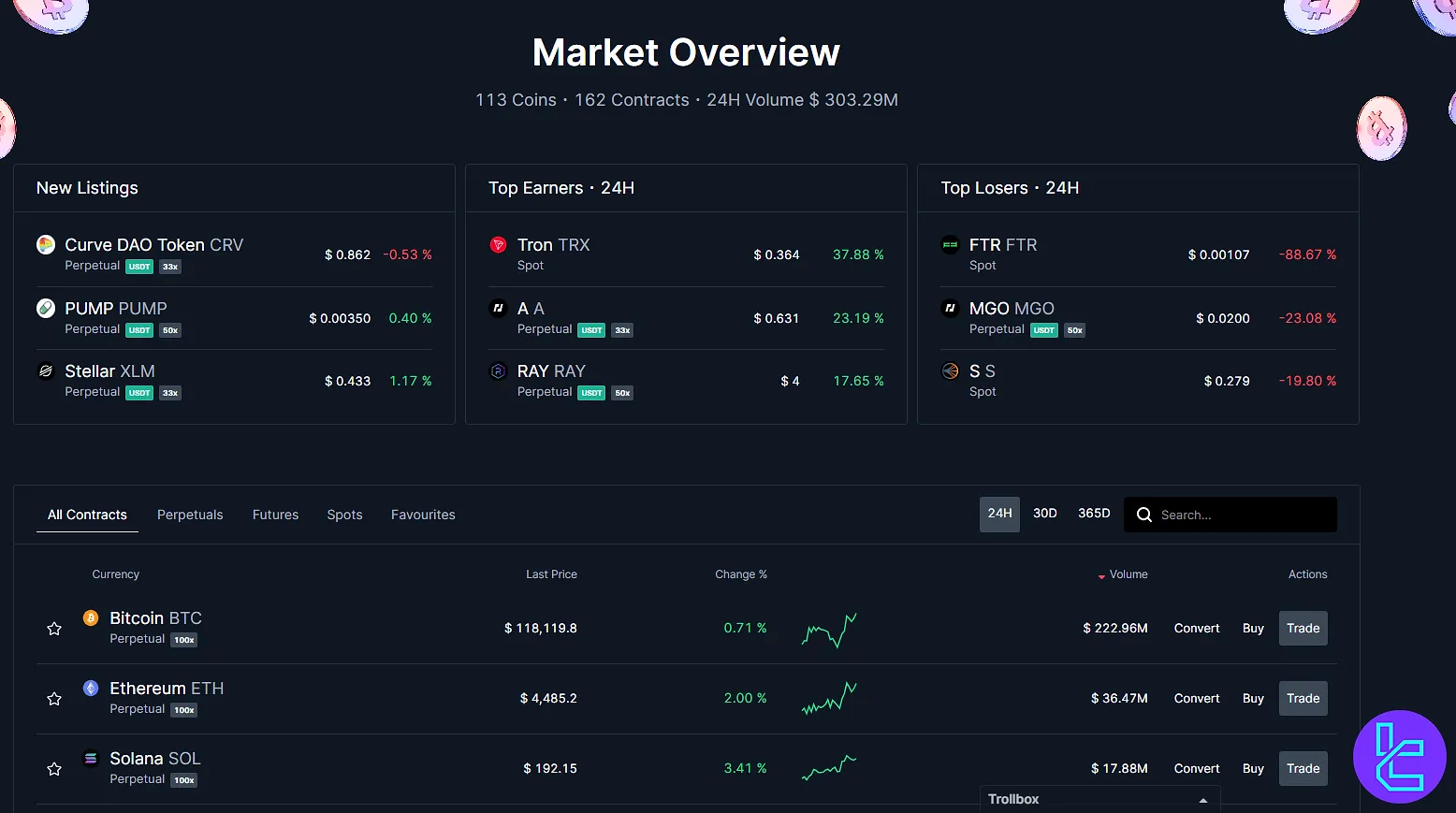 Market overview page on the BitMEX exchange