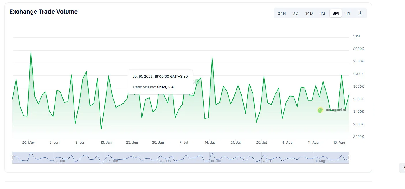 Delta exchange trading volume