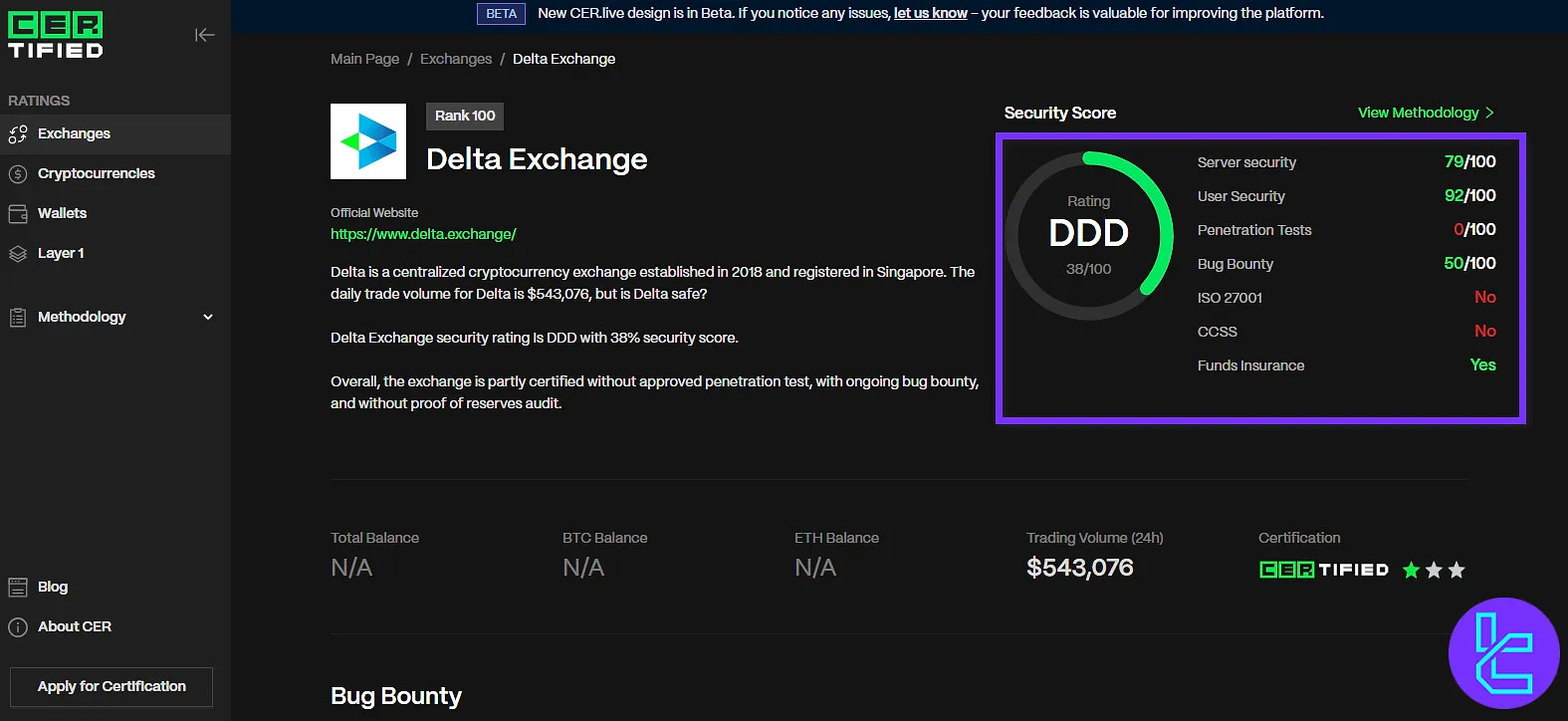 Delta Exchange security rankings