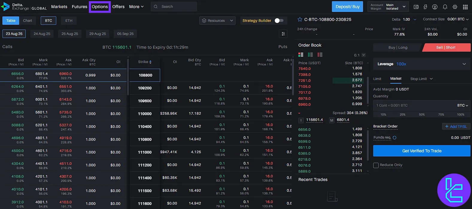 Delta Exchange option trading