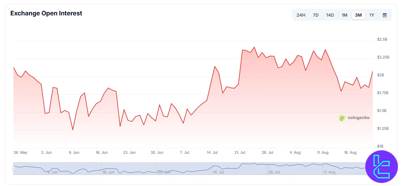 BitMEX trading volume on CoinGecko