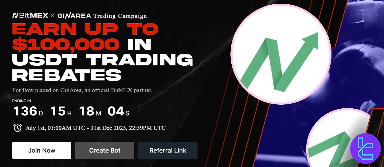 GinArea x BitMEX trading campaign page