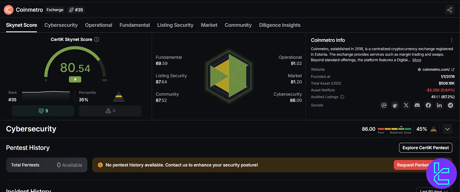 Coinmetro exchange CertiK security rating