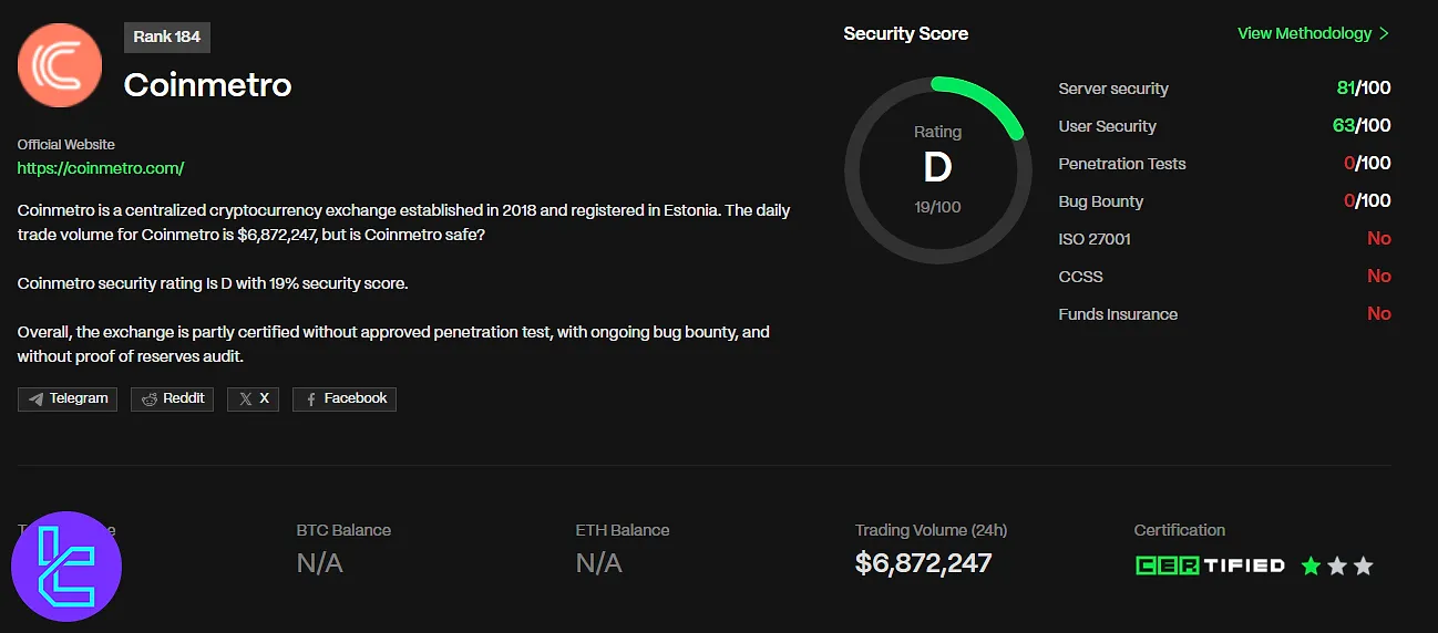 Coinmetro exchange Certified security review