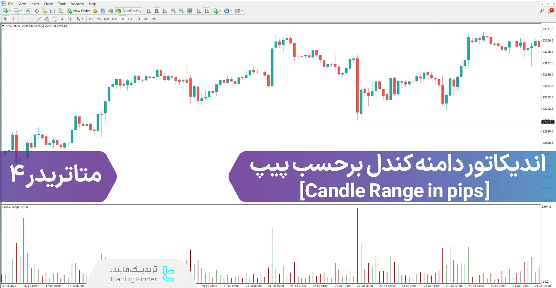 دانلود اندیکاتور دامنه کندل برحسب پیپ (Candle Range in pips) متاتریدر 4- [تریدینگ فایندر]