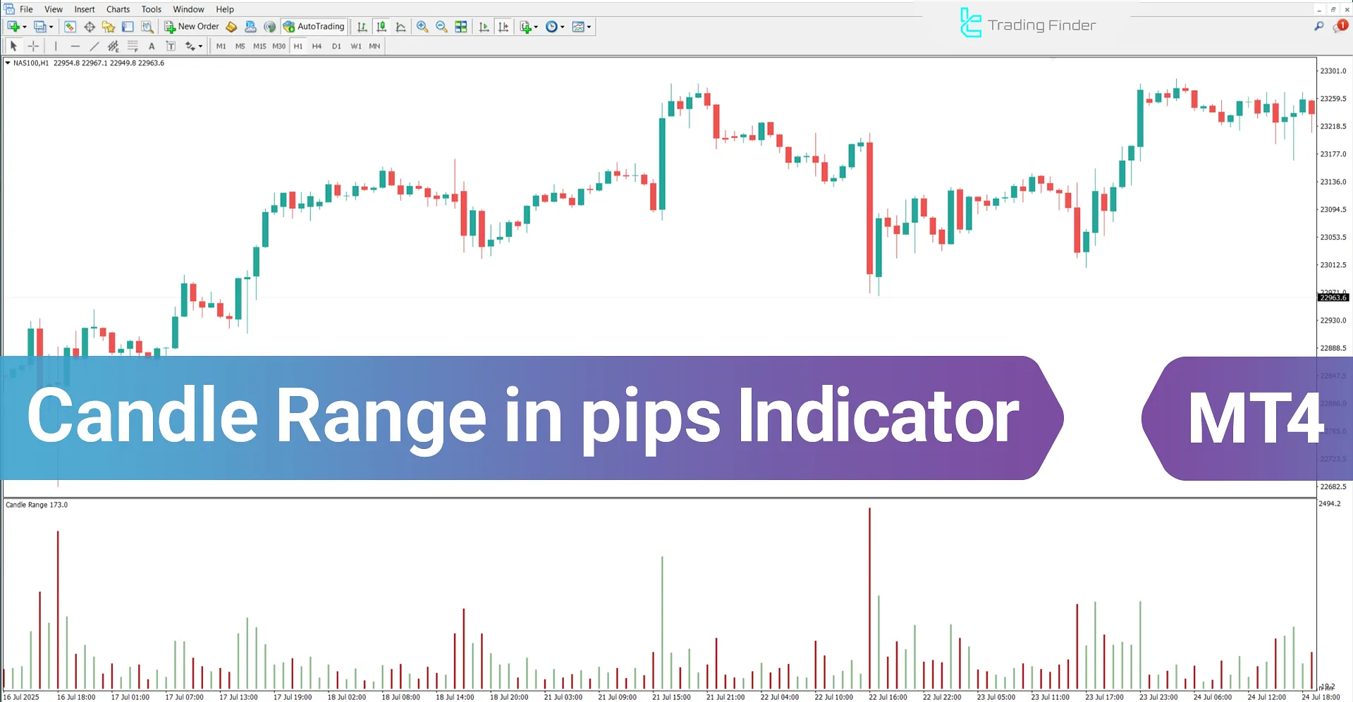 Candle Range in pips Indicator for MetaTrader 4 Download - [TradingFinder]