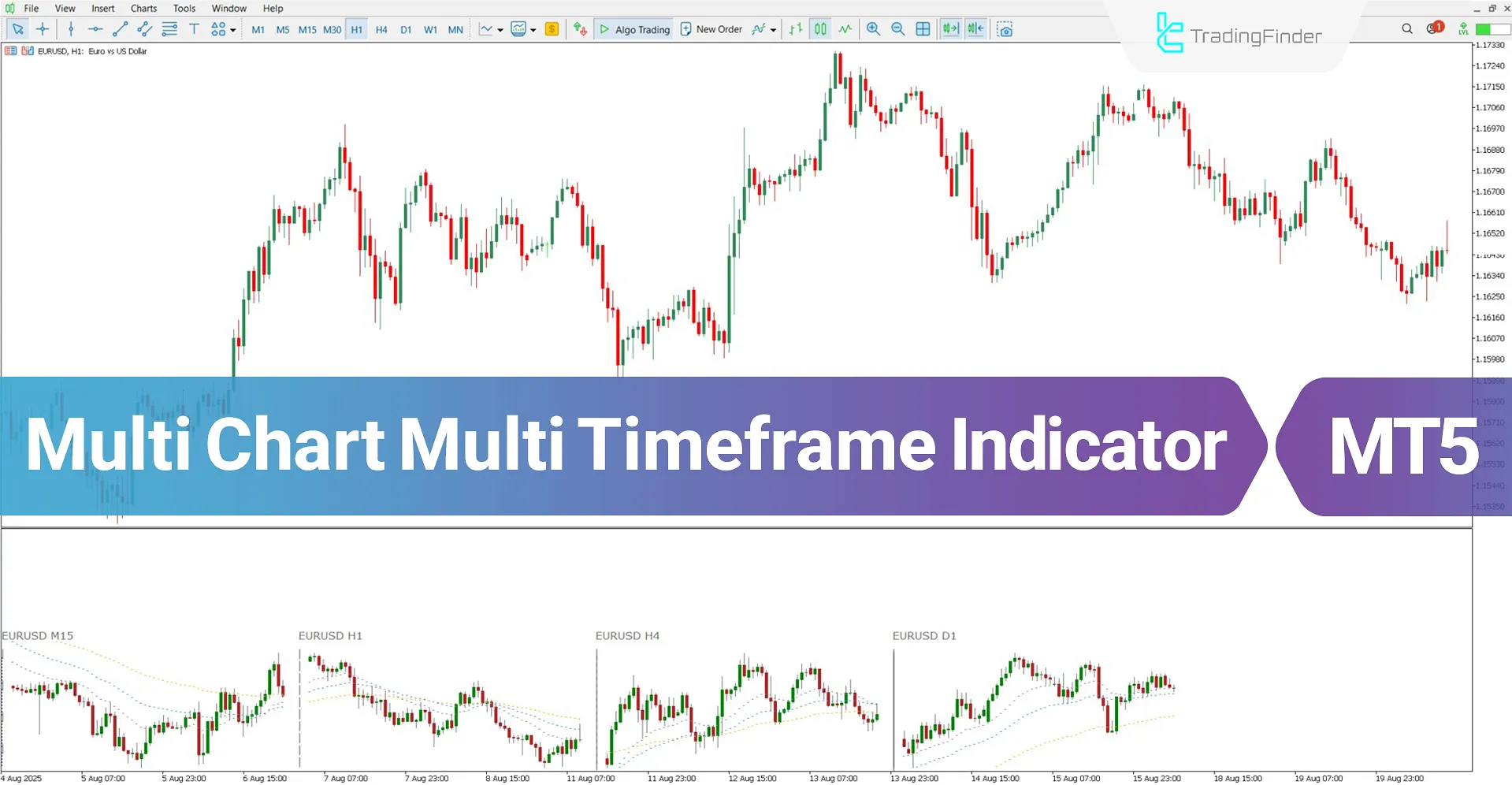 Multi Chart Multi Timeframe Indicator for MT5 Download – Free – [TFlab]