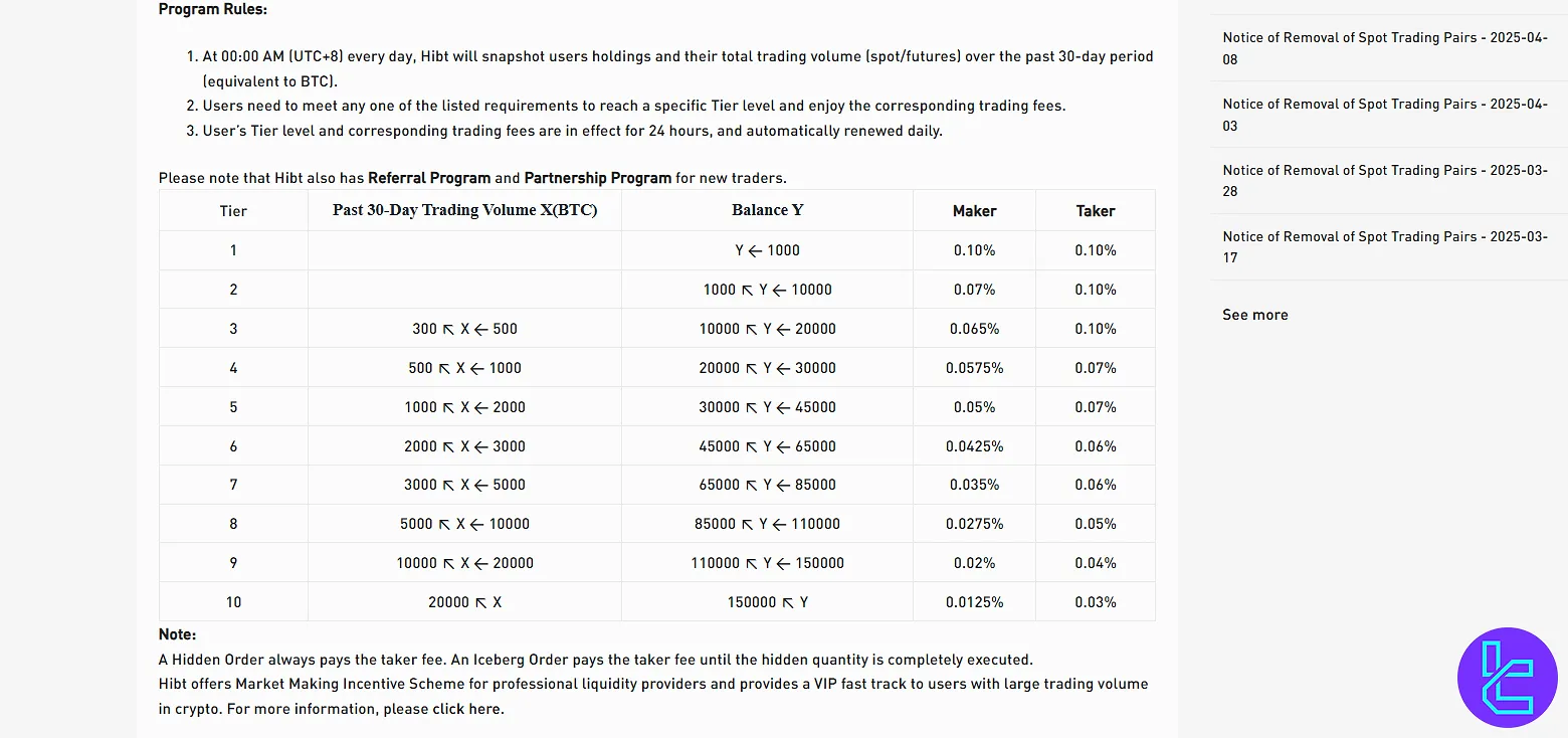 Hibt fee discounts