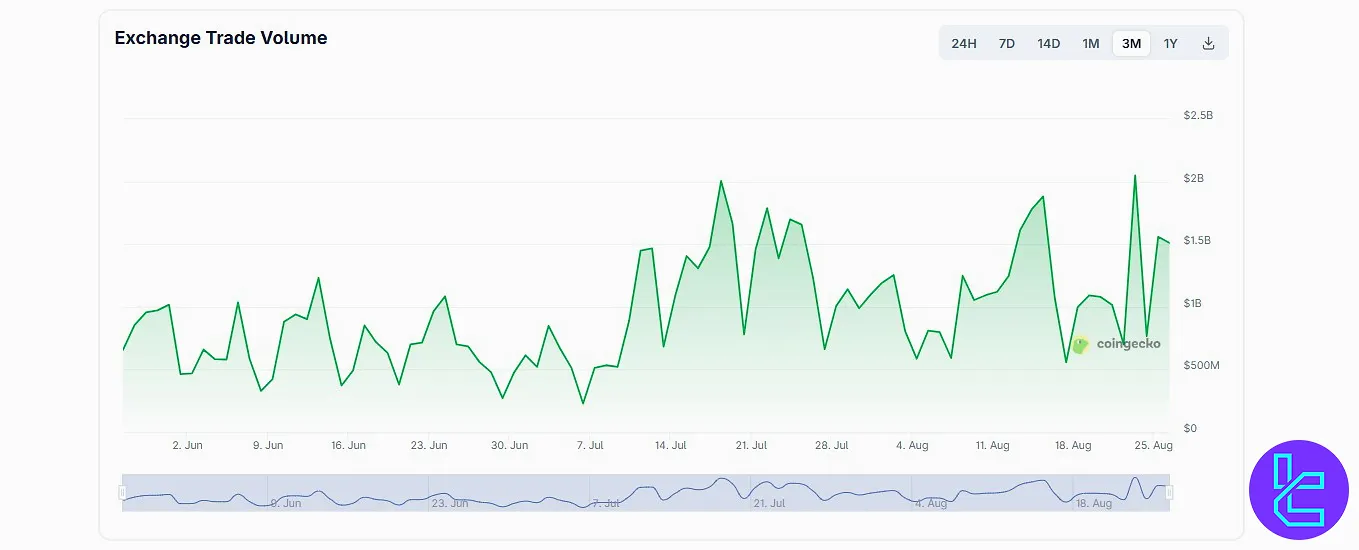 Hibt trading volume