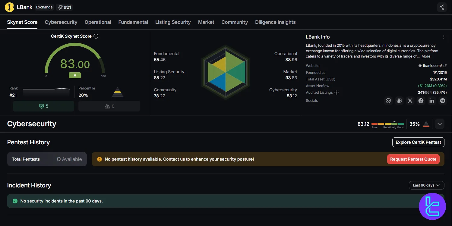 LBank on CertiK