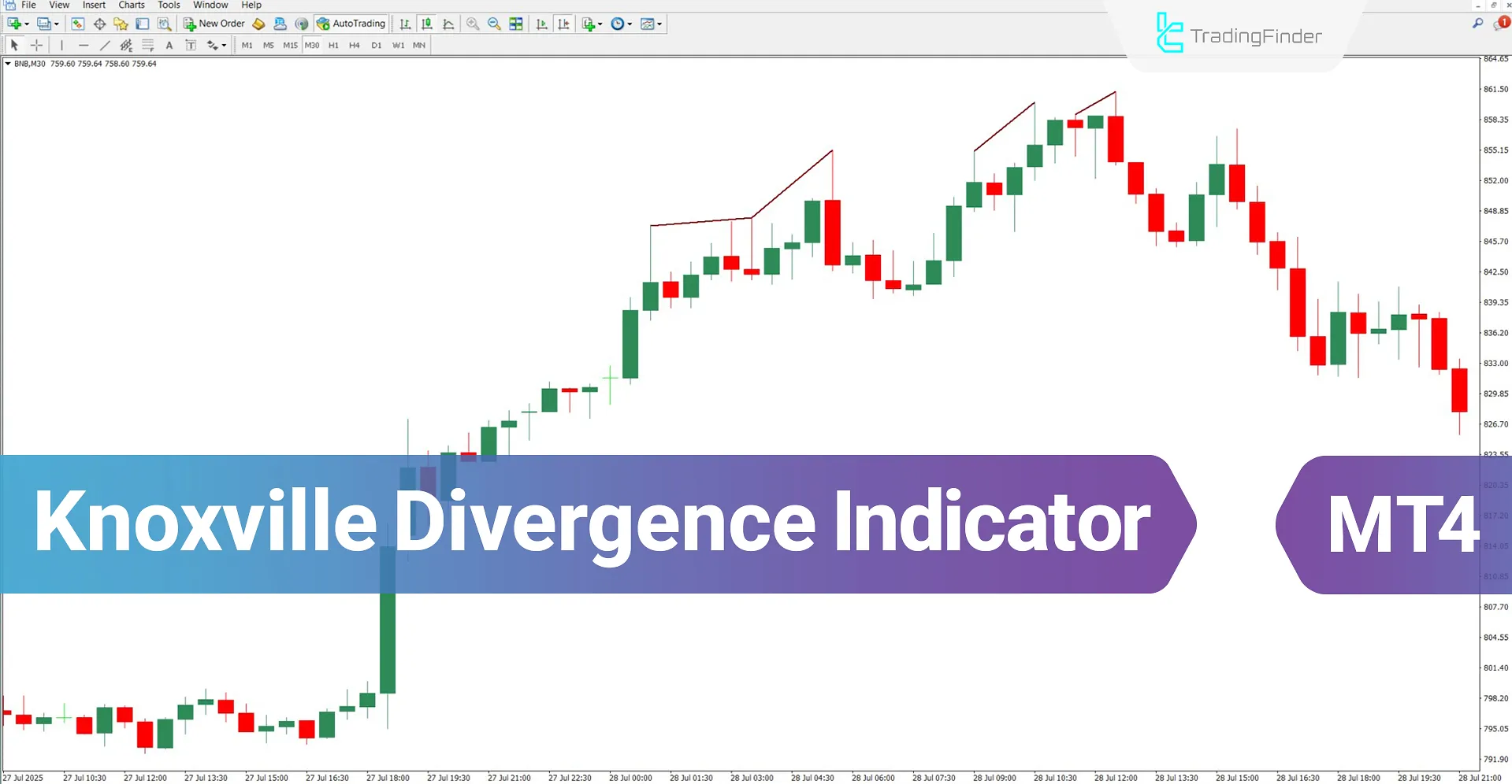 Knoxville Divergence Indicator MT4 Download – Free – [TradingFinder]