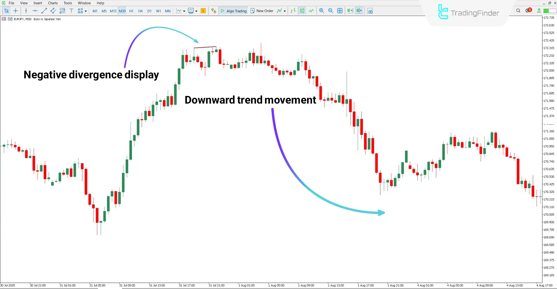 Knoxville Divergence Indicator MT5 Download – Free – [TradingFinder] 2