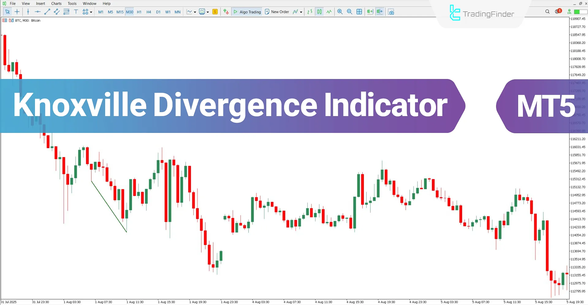 Knoxville Divergence Indicator MT5 Download – Free – [TradingFinder]