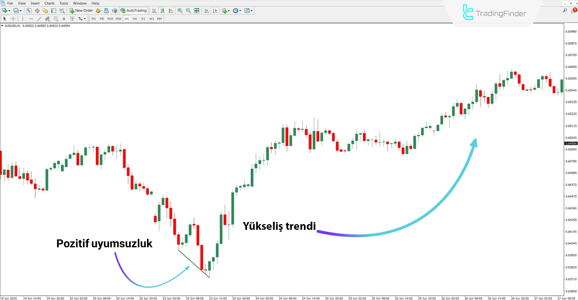 Knoxville Divergence Göstergesi MT4 için İndir – Ücretsiz – [TradingFinder] 1