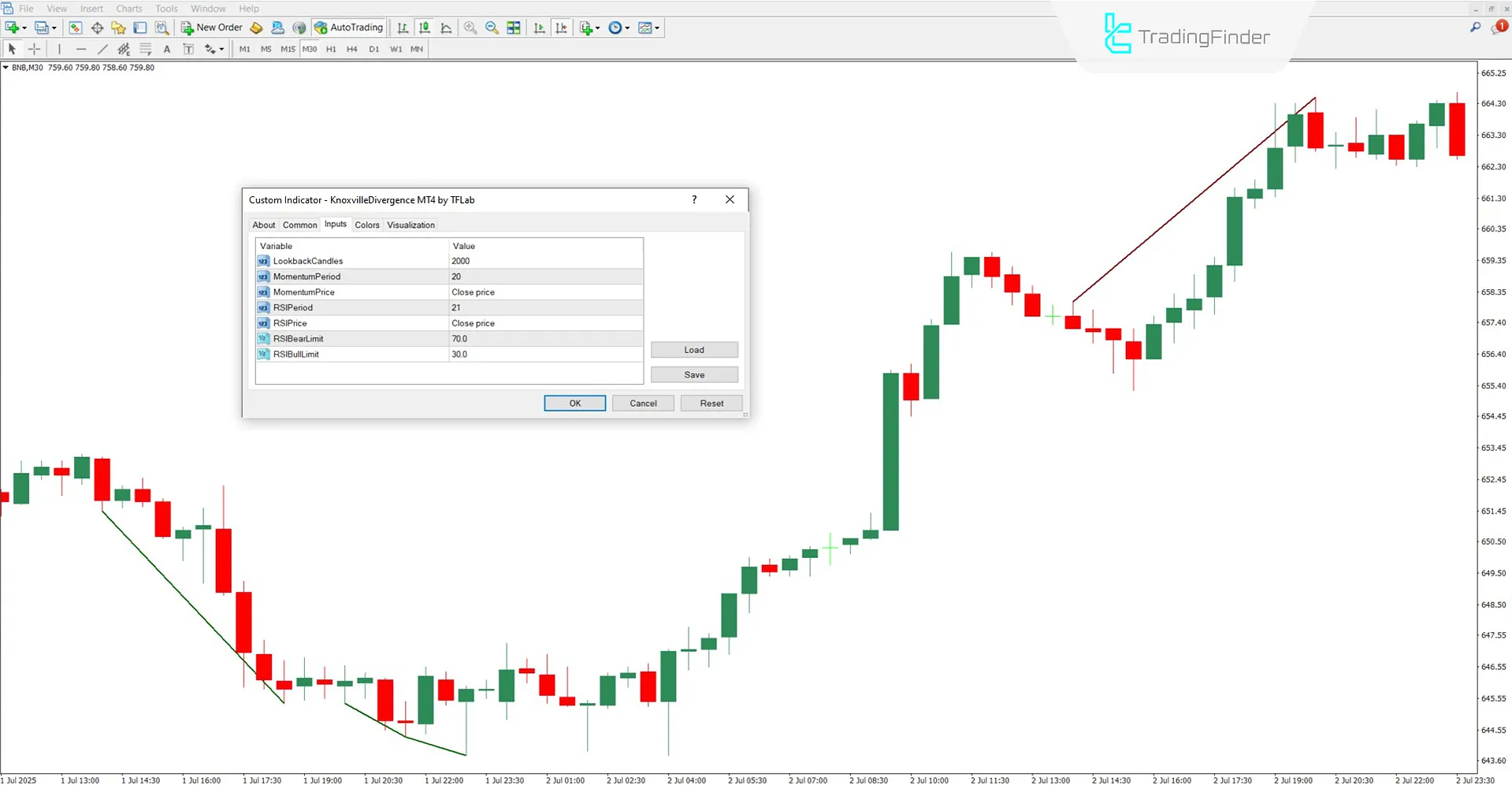 Knoxville Divergence Göstergesi MT4 için İndir – Ücretsiz – [TradingFinder] 3
