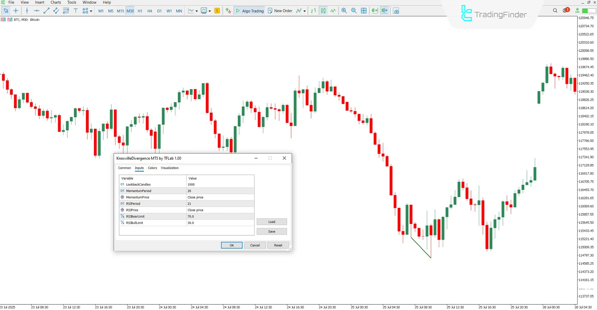 Knoxville Divergence Göstergesi MT5 için İndir – Ücretsiz – [TradingFinder] 3