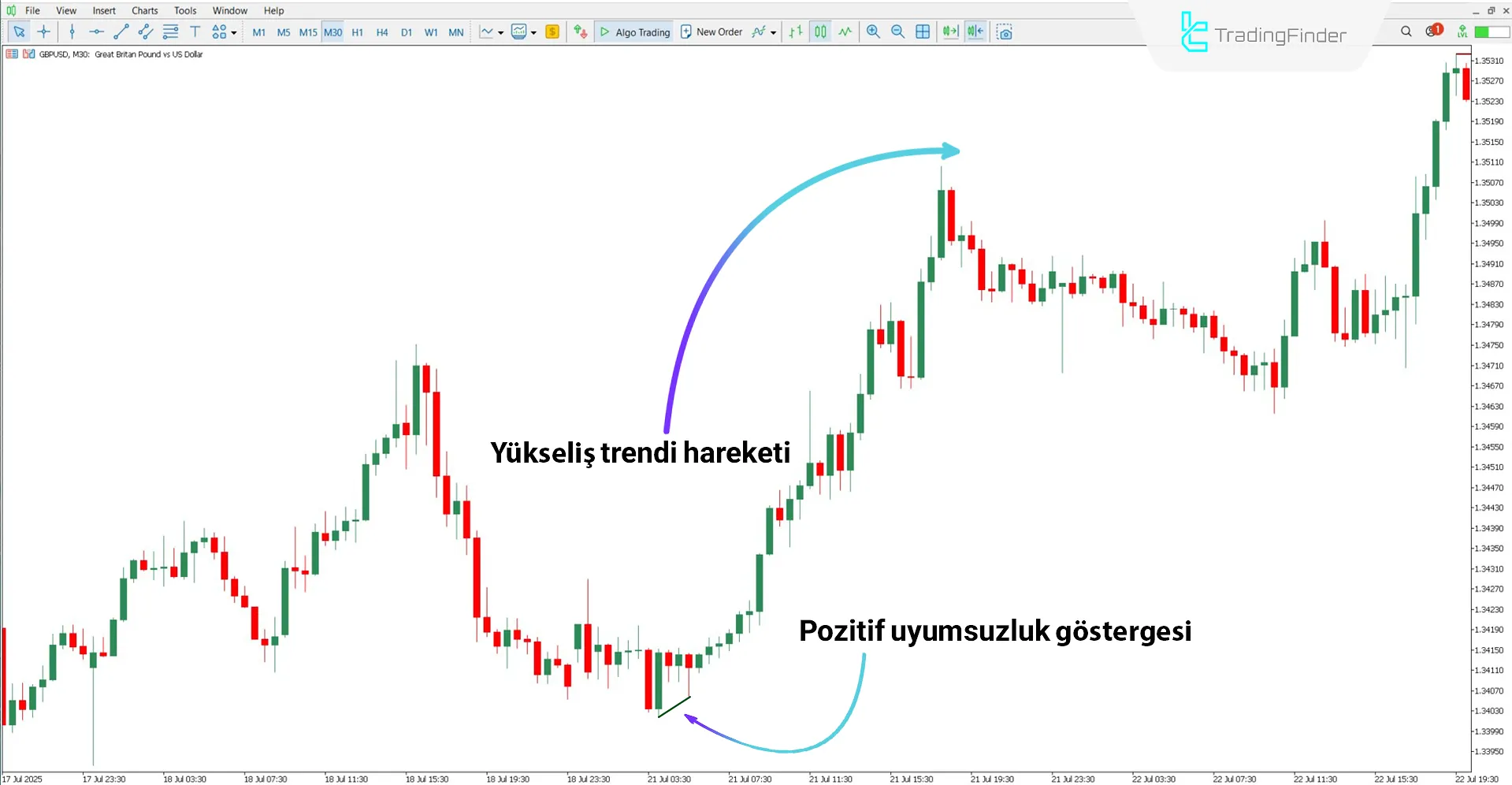 Knoxville Divergence Göstergesi MT5 için İndir – Ücretsiz – [TradingFinder] 1
