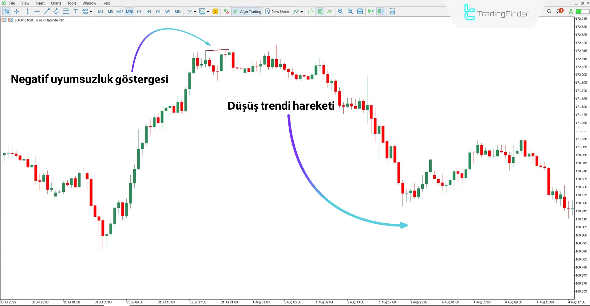 Knoxville Divergence Göstergesi MT5 için İndir – Ücretsiz – [TradingFinder] 2