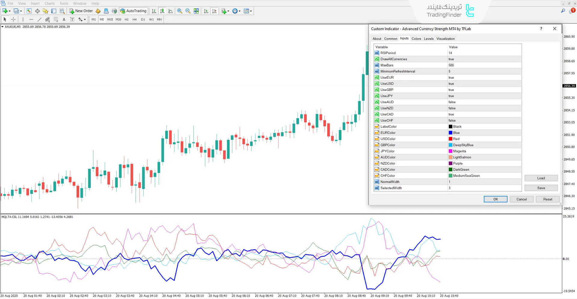 دانلود اندیکاتور قدرت ارز پیشرفته (Advanced Currency Strength) متاتریدر 4 3