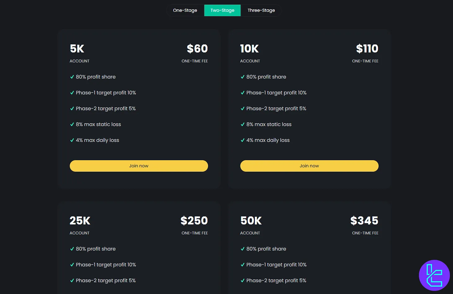 Nordic Funder 2-stage challenge