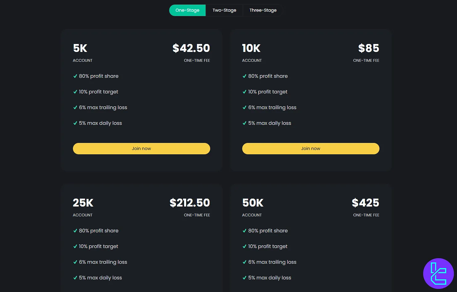 Nordic Funder prices