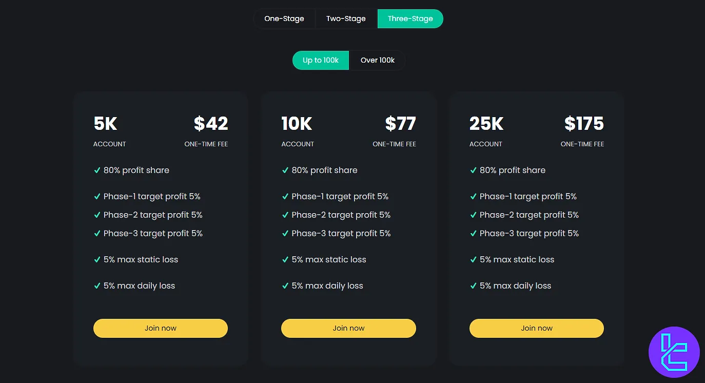 Nordic Funder 3-step challenge