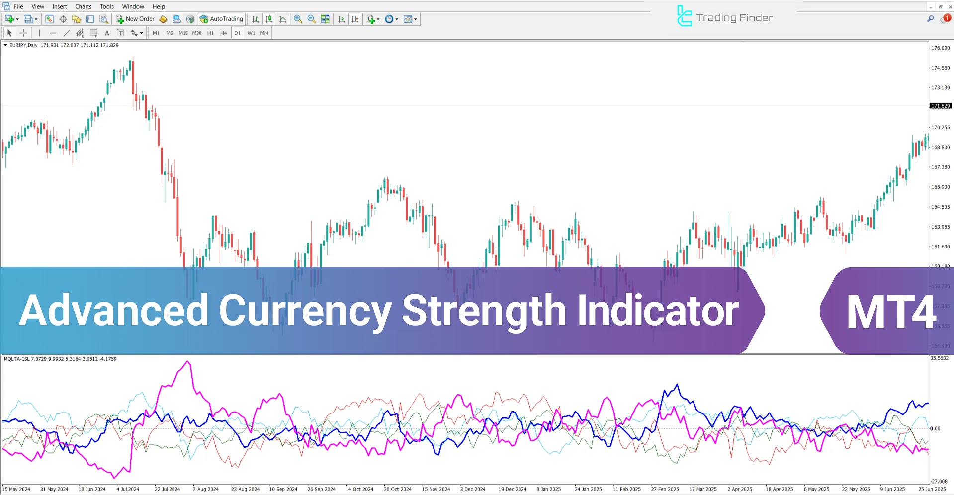 Advanced Currency Strength Indicator for MetaTrader 4 Download - [TradingFinder]