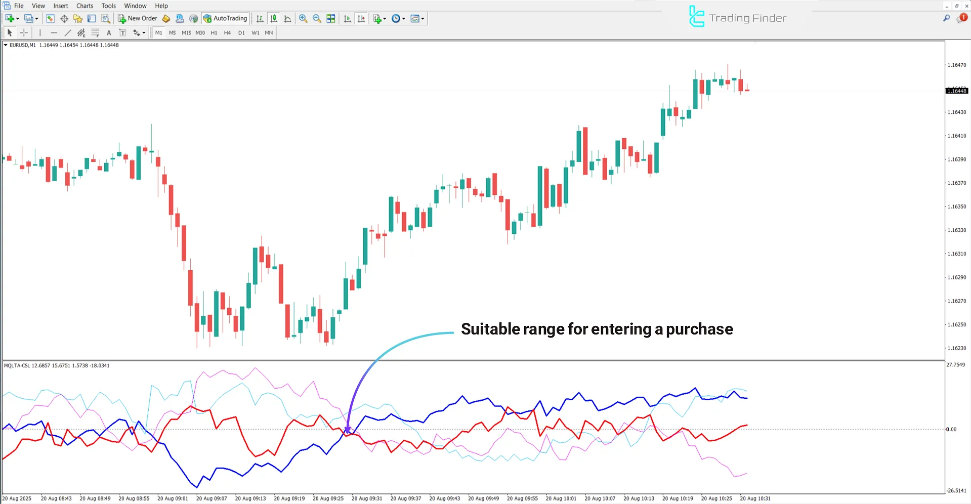Advanced Currency Strength Indicator for MetaTrader 4 Download - [TradingFinder] 1