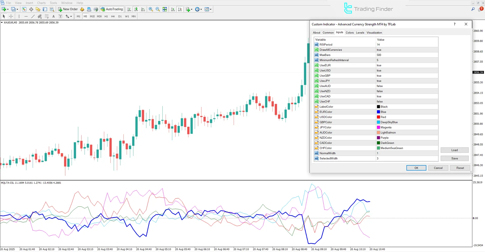 Advanced Currency Strength Indicator for MetaTrader 4 Download - [TradingFinder] 3