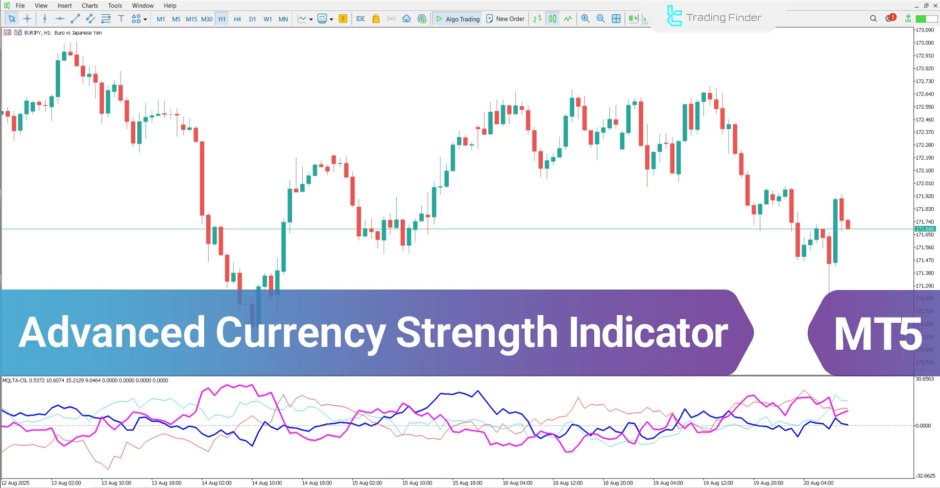 Advanced Currency Strength Indicator for MetaTrader 5 Download - [TradingFinder]