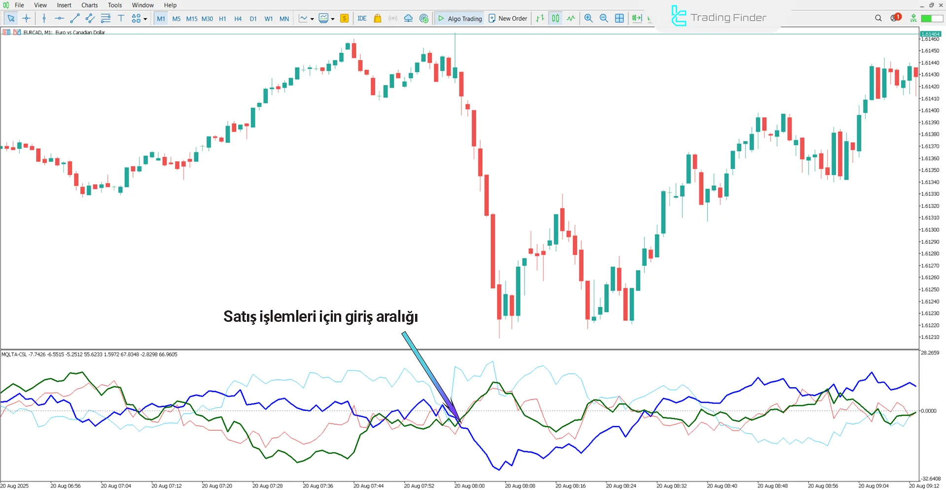 Gelişmiş Para Birimi Güç Göstergesi MT5 – Ücretsiz İndirme [TradingFinder] 2
