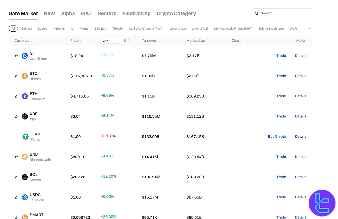 Market overview page of Gate exchange