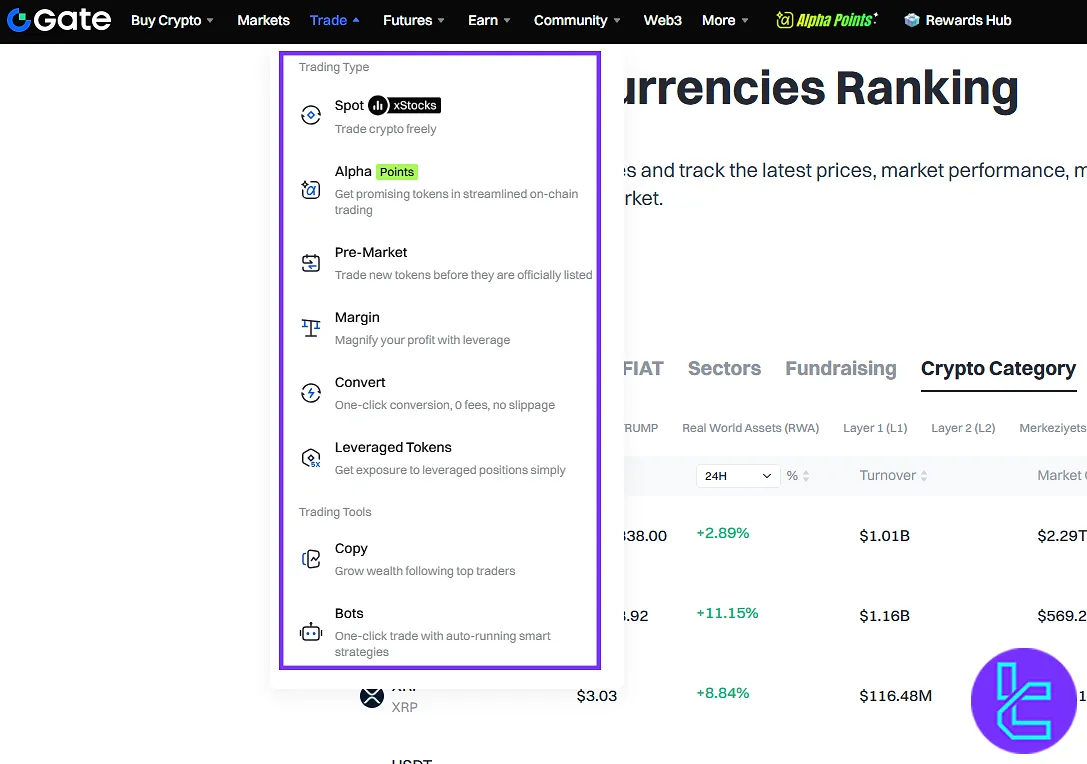Trading options and tools on Gate exchange