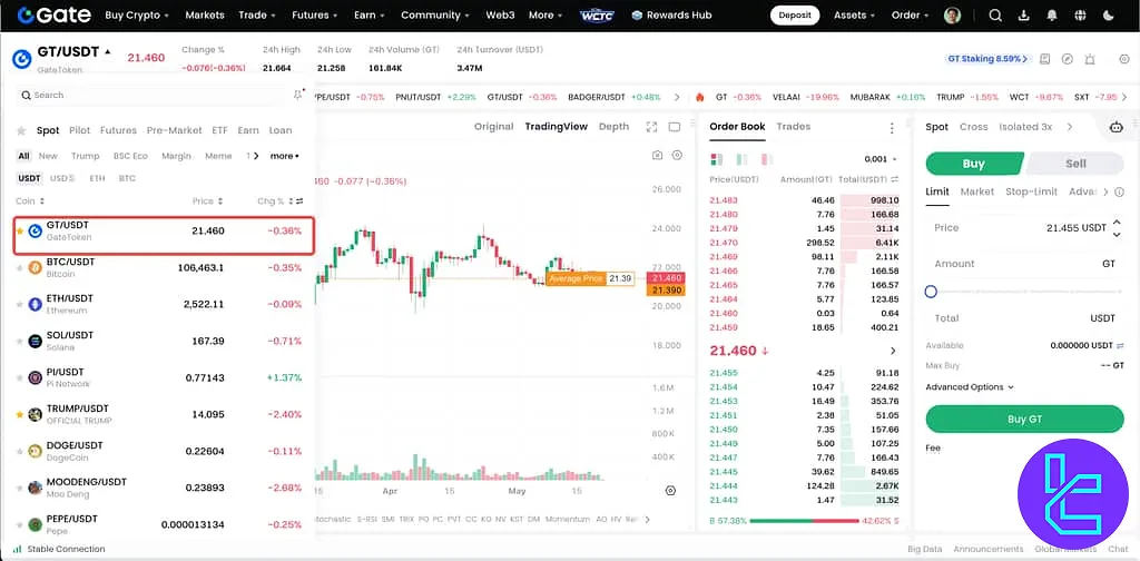 GT/USDT trading chart on Gate exchange