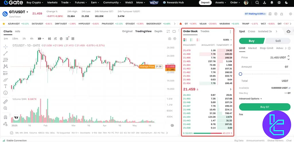 GT/USDT price chart with live order book on Gate exchange