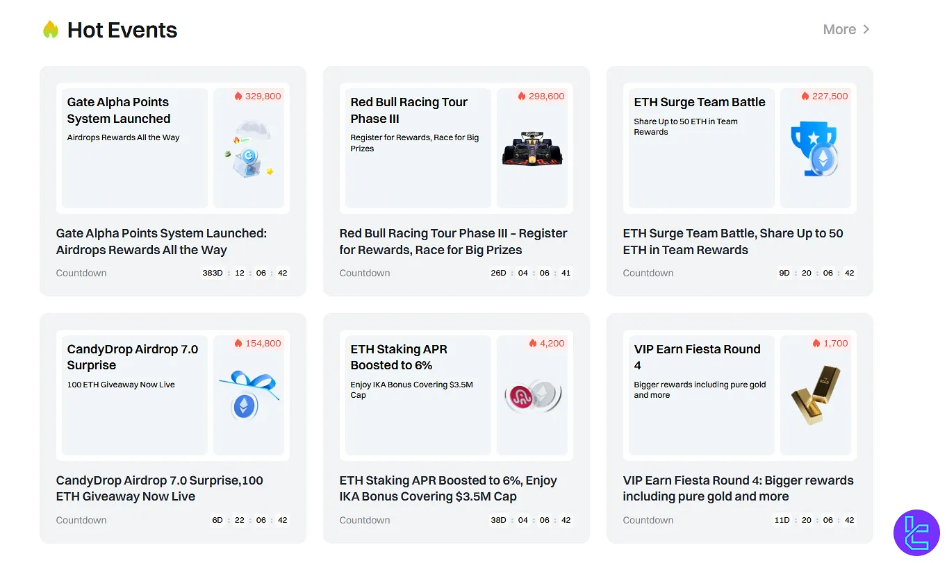 Ongoing promotional events on Gate exchange