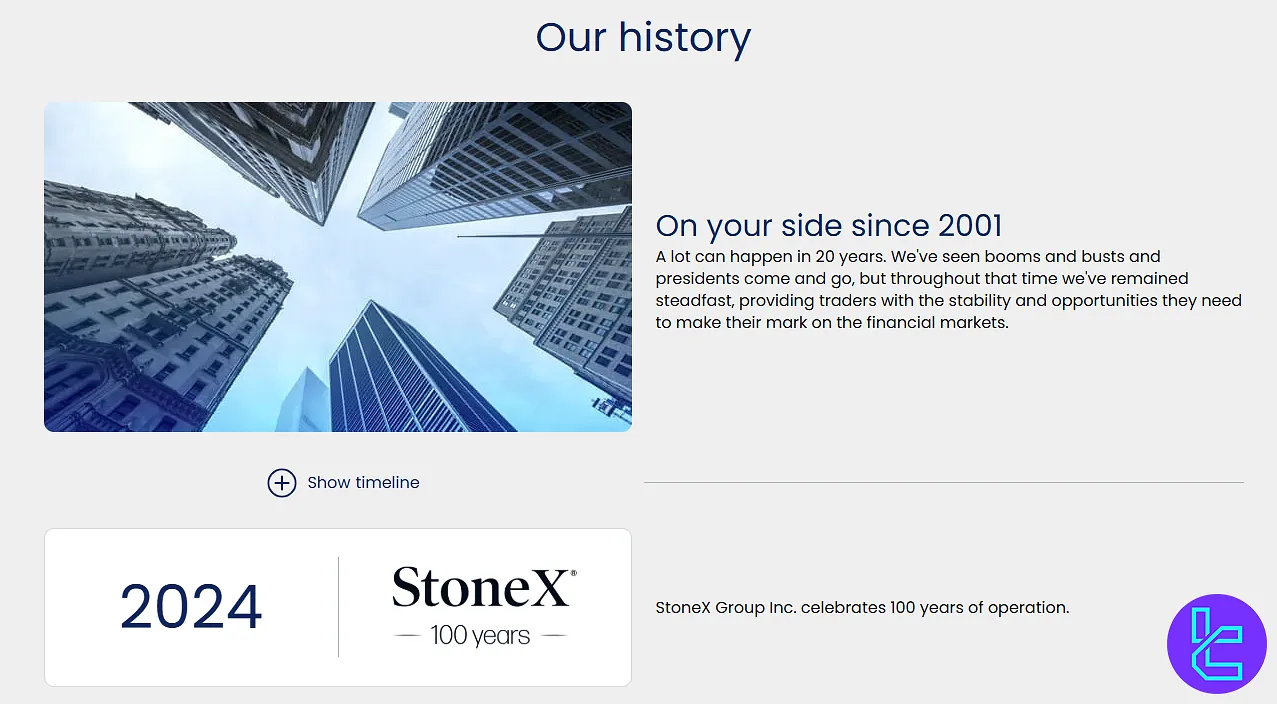 FOREX.com history section