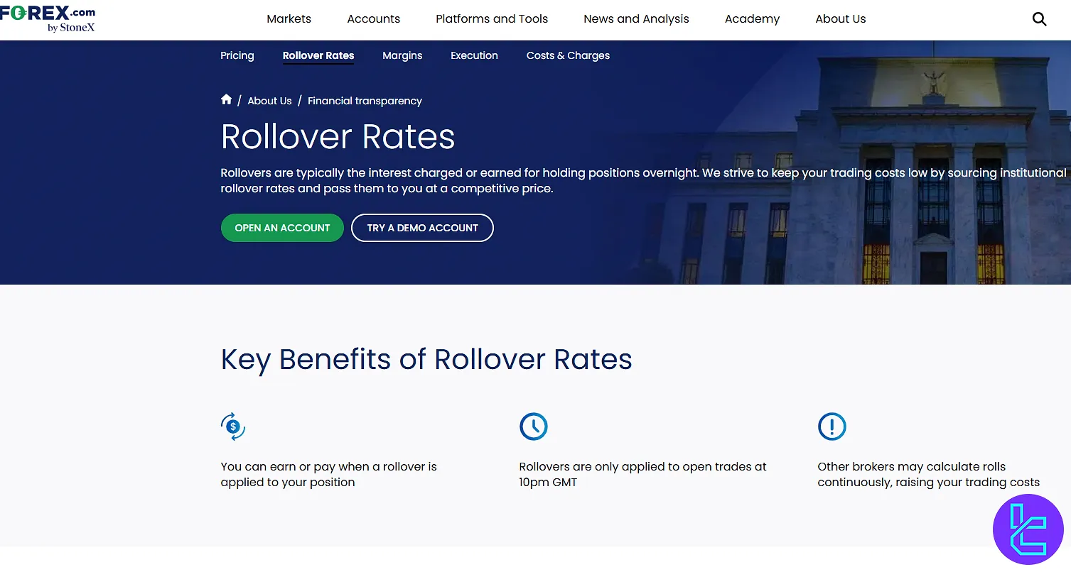 FOREX.com rollover rates page
