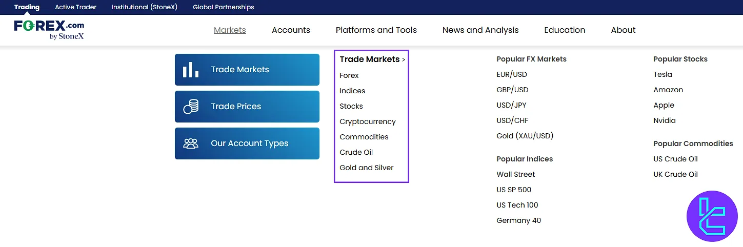 FOREX.com trade markets menu highlighted