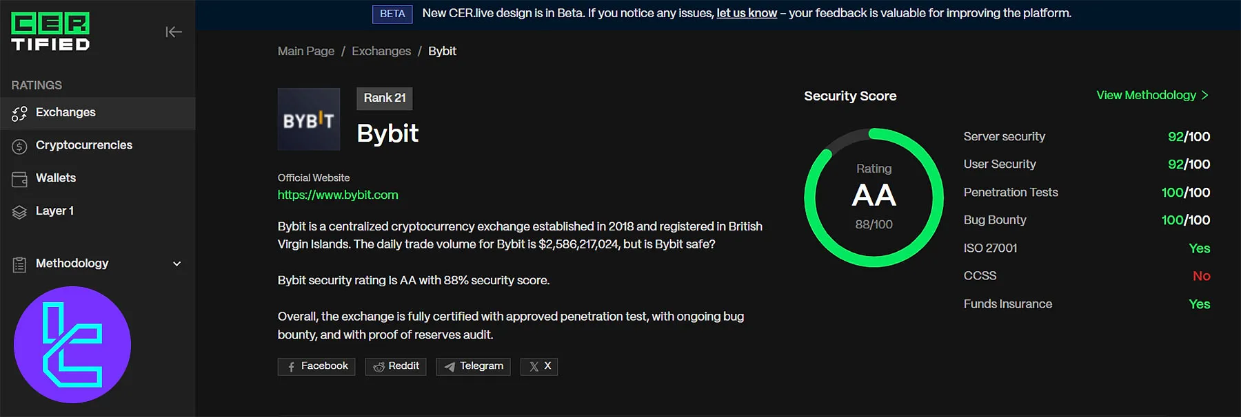 Bybit security rankings on CER.live
