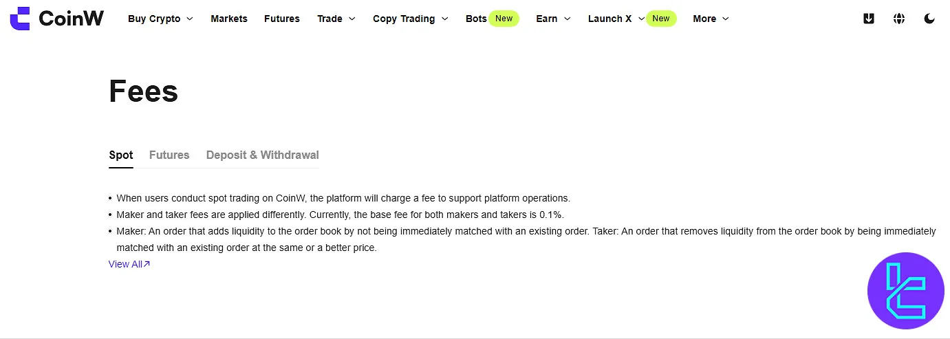CoinW fees