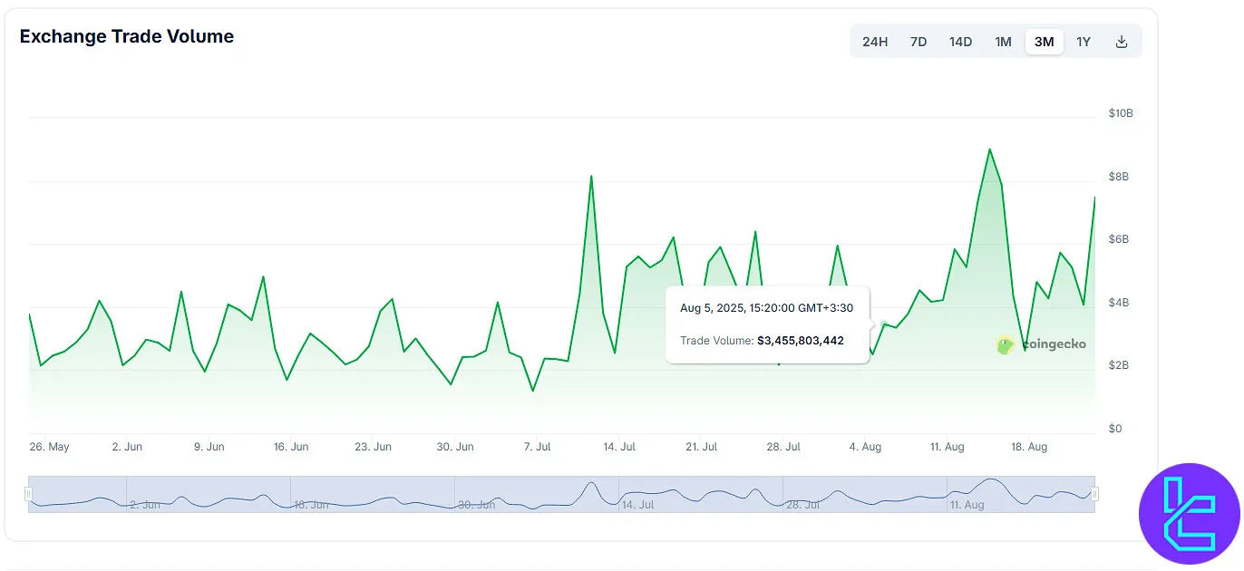 CoinW trading volume