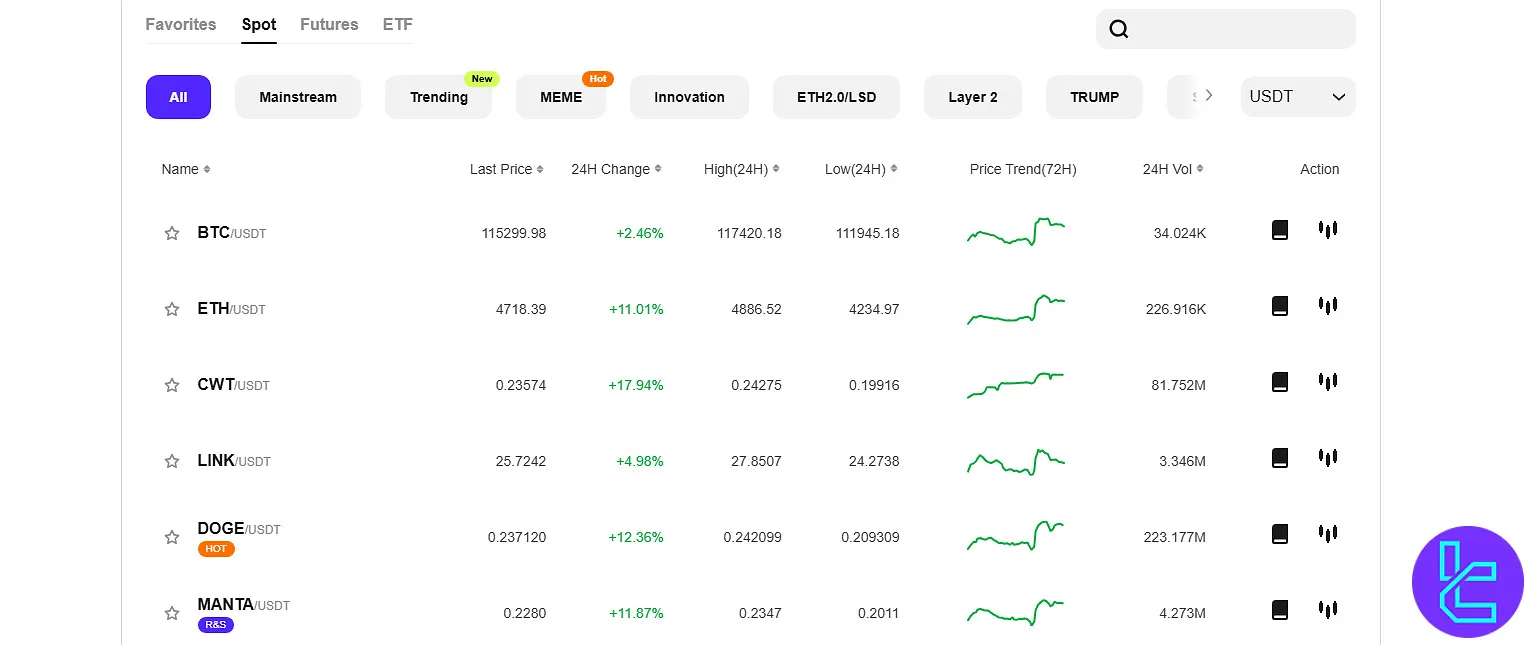 CoinW coins