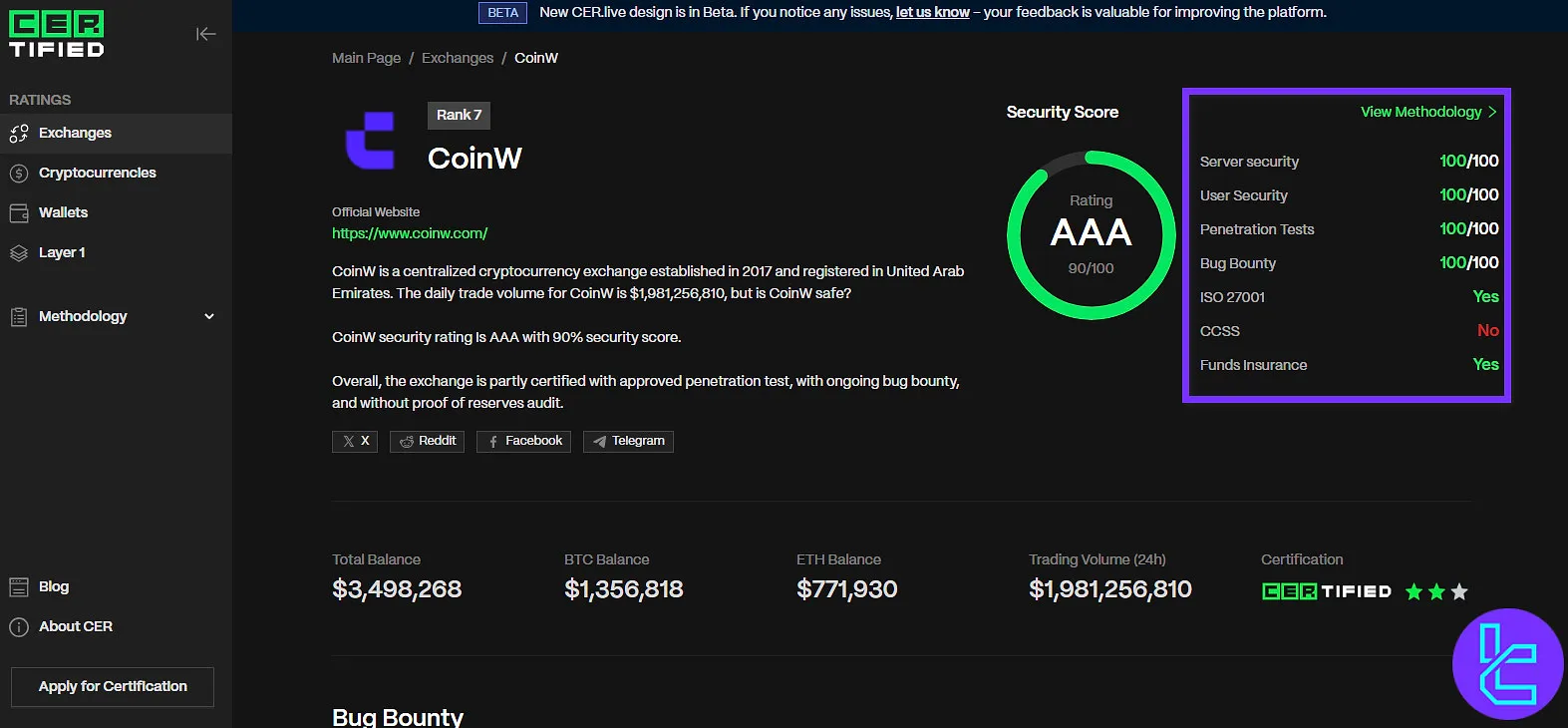 CER.live CoinW score