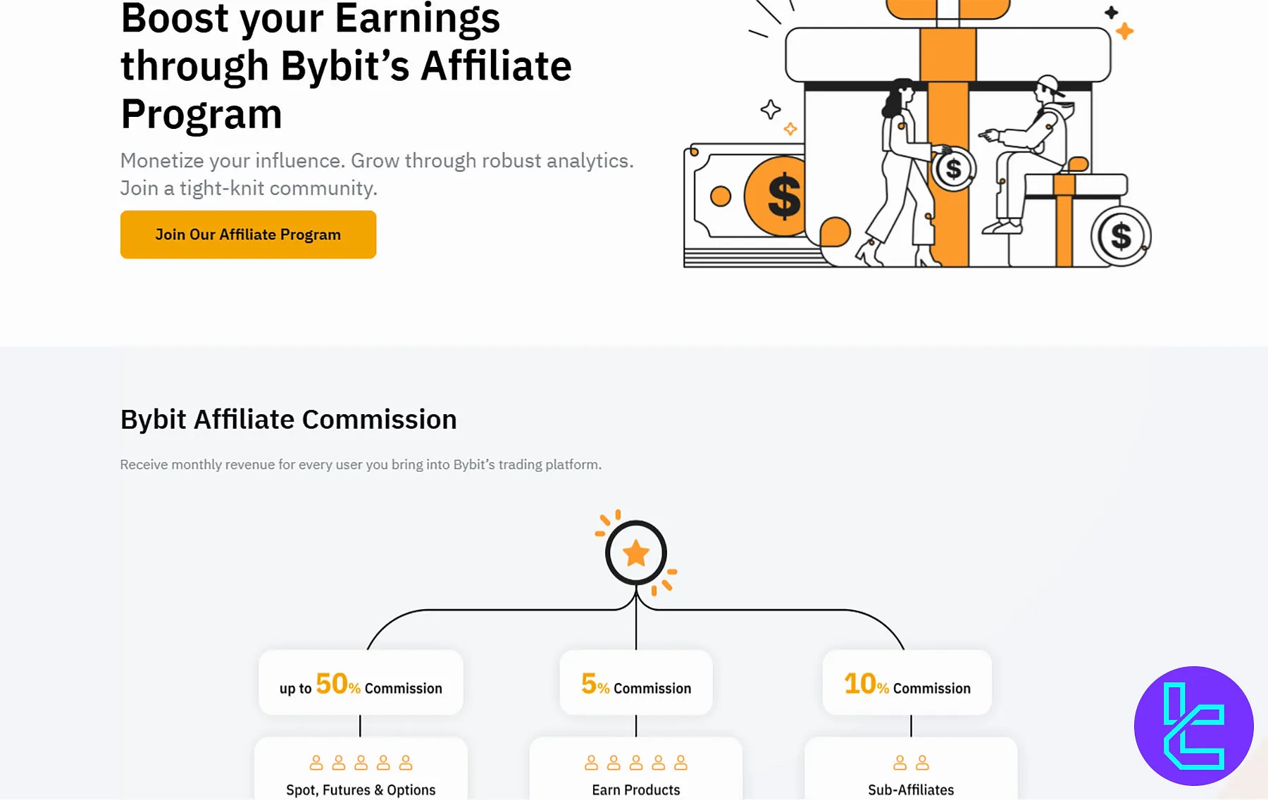 Bybit Affiliate Program
