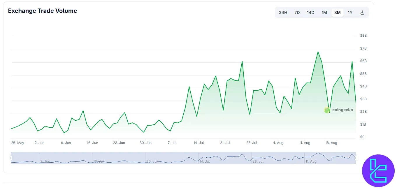 Flitpay Trading Volume