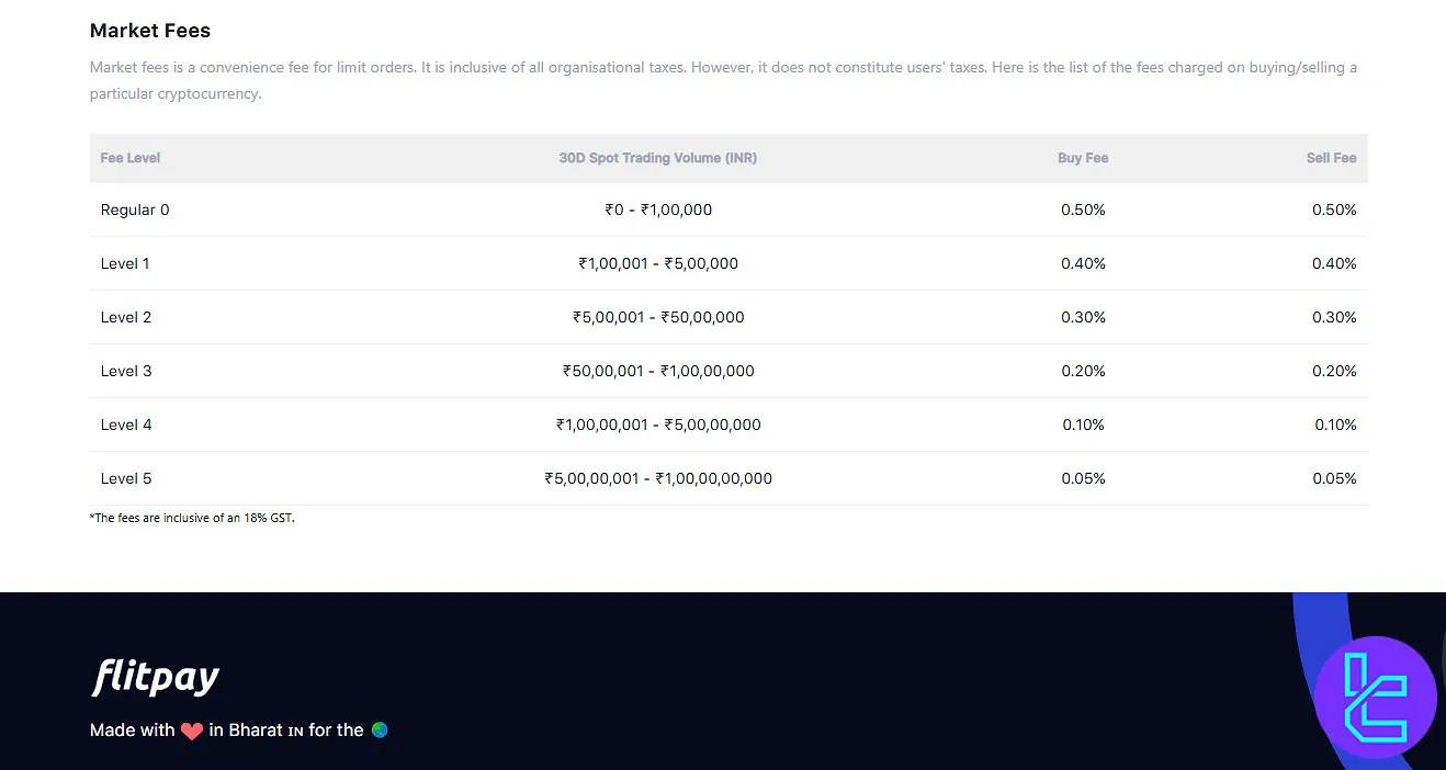 Flitpay levels